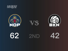 NBA常規(guī)賽 ：半場(chǎng)數(shù)據(jù)， 鵜鶘以62-42領(lǐng)先籃網(wǎng)，麥科勒姆13分3助攻