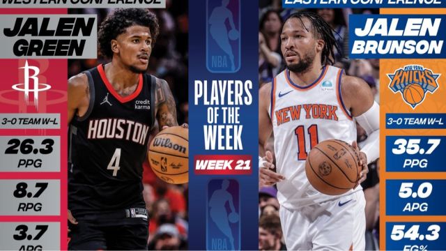 【2024年03月20日 火箭vs奇才集錦】NBA官宣東西部周最佳：杰倫格林生涯首次當(dāng)選，布倫森場(chǎng)均35+當(dāng)選，14人獲提名