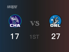 首節(jié)戰(zhàn)罷，魔術(shù)27-17領(lǐng)先黃蜂