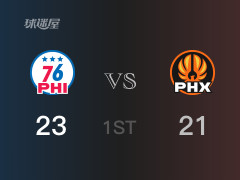 NBA常規(guī)賽 ：首節(jié)數(shù)據(jù)，76人以26-23領(lǐng)先太陽，烏布雷7分