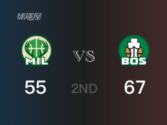 NBA常規(guī)賽 ：半場數(shù)據(jù)， 凱爾特人以67-55領先雄鹿，塔圖姆23分5籃板