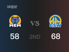 NBA常规赛：半场结束，勇士以68-58领先灰熊，库明加18分3篮板3助攻