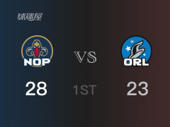 NBA常規(guī)賽：首節(jié)戰(zhàn)罷，鵜鶘以28- 23領(lǐng)先魔術(shù)，墨菲三世10分2籃板