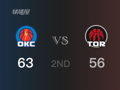 NBA常規(guī)賽 ：半場(chǎng)數(shù)據(jù)， 雷霆以63-56領(lǐng)先猛龍，亞歷山大12分2籃板6助攻