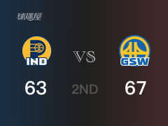 NBA常規(guī)賽：勇士以67-63領(lǐng)先步行者，結(jié)束半場