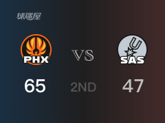 NBA常規(guī)賽：半場結(jié)束，太陽以65-47領(lǐng)先馬刺，杜蘭特17分4籃板2助攻
