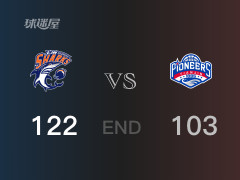 天津vs上海比分：布莱索25分罗斯切特19分 天津103-122败给上海
