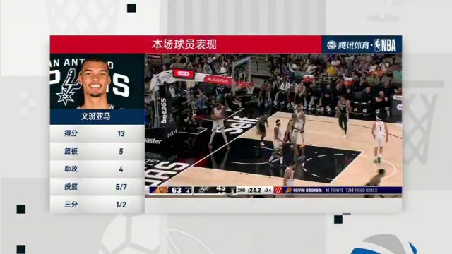 【2024年03月24日】NBA常规赛：太阳vs马刺第4节中文解说录像回放