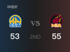 NBA常規(guī)賽：半場戰(zhàn)罷，熱火以55-53領(lǐng)先勇士，阿德巴約13分6籃板4助攻