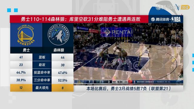 【2024年03月27日】2023/24賽季NBA常規(guī)賽：勇士 VS 熱火 全場錄像回放