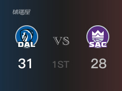 NBA常規(guī)賽 ：首節(jié)數(shù)據(jù)，獨(dú)行俠以31-28領(lǐng)先國(guó)王，華盛頓9分3籃板
