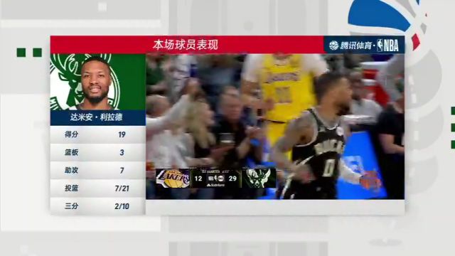 【2024年03月27日】NBA常规赛：湖人vs雄鹿加时赛1中文解说录像回放