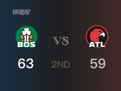 NBA常规赛：半场结束，凯尔特人以63-59领先老鹰，波尔津吉斯17分4篮板 