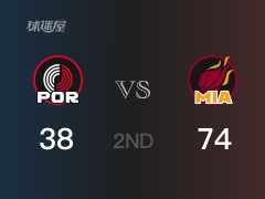 NBA常规赛：热火以74-38领先开拓者，结束半场