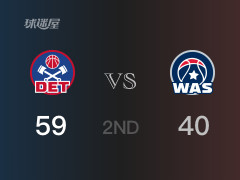 NBA常規(guī)賽 ：半場數(shù)據(jù)， 活塞以59-40領(lǐng)先奇才，康寧漢姆15分3籃板3助攻