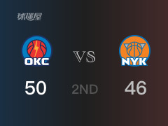 NBA常規(guī)賽：半場(chǎng)結(jié)束，雷霆以50-46領(lǐng)先尼克斯，J-威廉姆斯17分2助攻