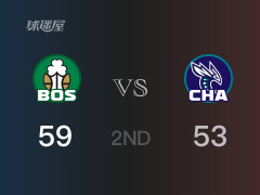 NBA常规赛:半场战罢,凯尔特人以59-53领先黄蜂,塔图姆16分4篮板2助攻