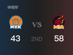 NBA常规赛：半场结束，热火以58-43领先尼克斯，罗齐尔20分3篮板