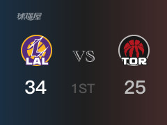 NBA常规赛 ：首节数据，湖人以34-25领先猛龙，拉塞尔8分3助攻