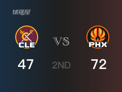 半場比分，太陽72-47領(lǐng)先騎士，布克19分