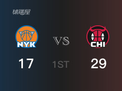 NBA常规赛：首节结束，公牛以29-17领先尼克斯，道苏姆14分3助攻