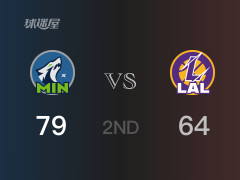 NBA常规赛：森林狼以79-64领先湖人，结束半场
