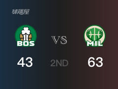 NBA常規(guī)賽 ：半場(chǎng)數(shù)據(jù)， 雄鹿以63-43領(lǐng)先凱爾特人，大洛15分5籃板