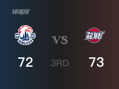 CBA季后赛：三节战罢，广州以73- 72领先青岛，焦泊乔13分6篮板
