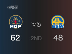 NBA常規(guī)賽：半場(chǎng)戰(zhàn)罷，鵜鶘以62-48領(lǐng)先勇士，麥科勒姆17分4籃板4助攻