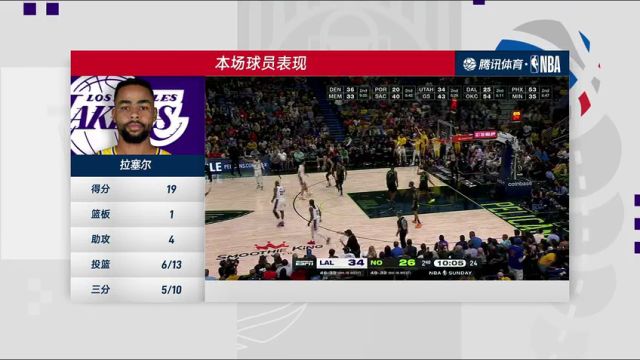 【2024年04月15日】NBA常规赛：湖人vs鹈鹕第4节中文解说录像回放