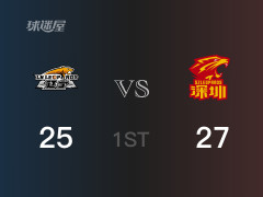  CBA季后赛：深圳以27-25领先辽宁，结束首节 