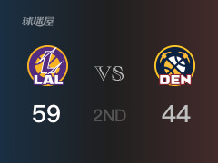  NBA季后赛：半场结束，湖人以59-44领先掘金，戴维斯24分6篮板2助攻 