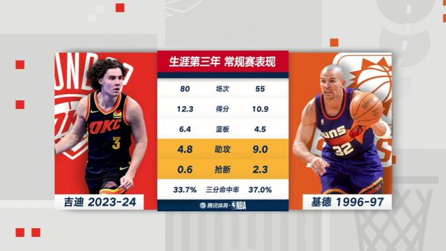 【2024年05月16日】NBA季后赛：独行侠vs雷霆第1节中文解说录像回放