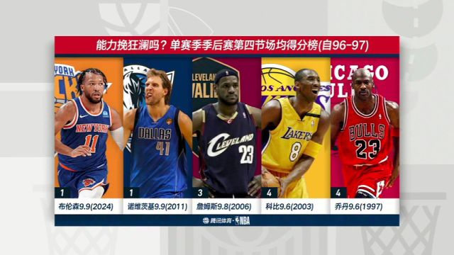 【2024年05月18日】NBA季后赛：尼克斯vs步行者第3节中文解说录像回放