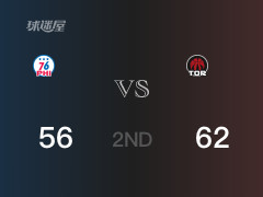  NBA常规赛：猛龙以62-56领先76人，结束半场 