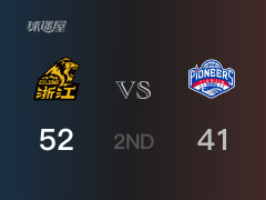 CBA常规赛：半场结束，广厦以52-41领先天津，布朗14分2篮板2助攻