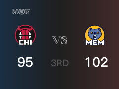  NBA常规赛：三节结束，灰熊以102-95领先公牛，贝恩28分6篮板2助攻 