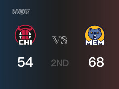 NBA常规赛 ：半场数据， 灰熊以68-54领先公牛，贝恩23分4篮板2助攻