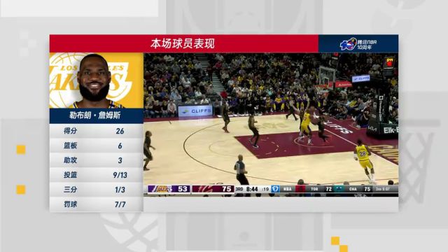 【2024年10月31日】NBA常规赛：湖人vs骑士第4节中文解说录像回放