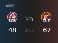 NBA常规赛 ：半场数据， 骑士以67-48领先湖人，阿伦18分12篮板