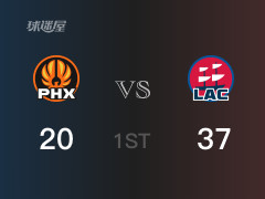  NBA常规赛：快船以37-20领先太阳，结束首节 