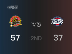  CBA常规赛：半场结束，吉林以57-37领先广州，基兹林克19分 