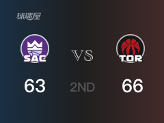 NBA常規(guī)賽：猛龍以66-63領(lǐng)先國王，結(jié)束半場