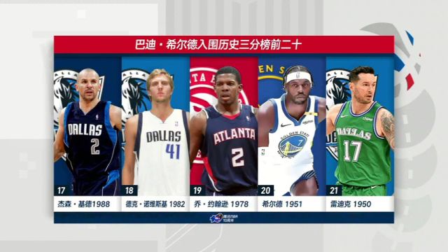 【2024年11月03日】NBA常規(guī)賽：勇士vs火箭第1節(jié)中文解說(shuō)錄像回放