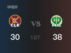 NBA常規(guī)賽：雄鹿以38-30領(lǐng)先騎士，結(jié)束首節(jié)