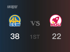 NBA常規(guī)賽：勇士以38-22領先火箭，結束首節(jié)