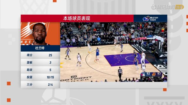 【2024年11月05日】2024/25赛季NBA常规赛：76人 VS 太阳 全场录像回放