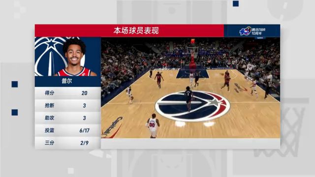 【2024年11月05日】NBA常规赛：勇士vs奇才第4节中文解说录像回放