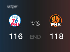  76人vs太阳比分：杜兰特35分马克西32分 76人116-118败给太阳 