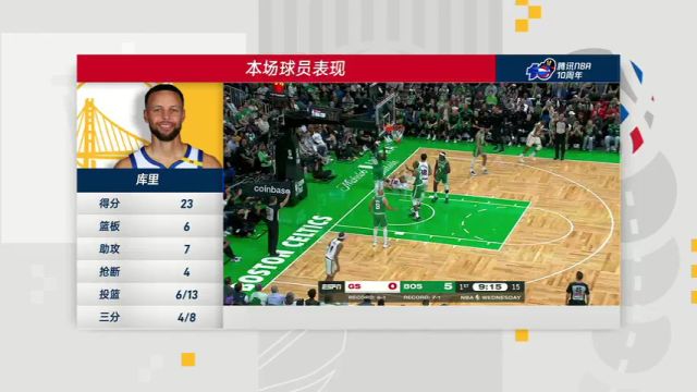 【2024年11月07日】NBA常规赛：勇士vs凯尔特人第4节中文解说录像回放